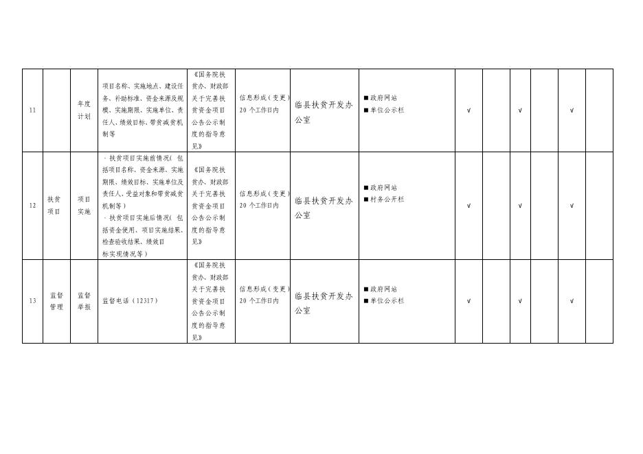 扶贫领域政务公开标准目录.pdf