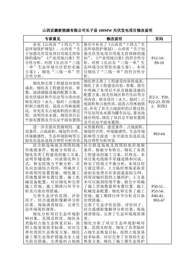 长子100MW光伏项目-公示版.doc