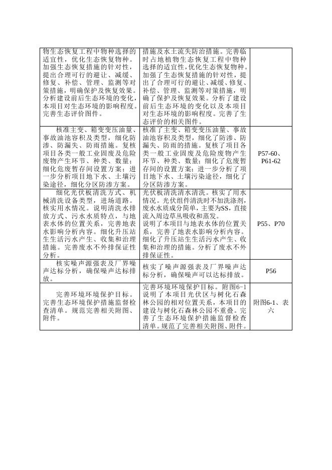 长子100MW光伏项目-公示版.doc