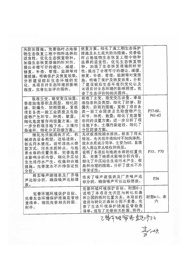长子100MW光伏项目-公示版.doc