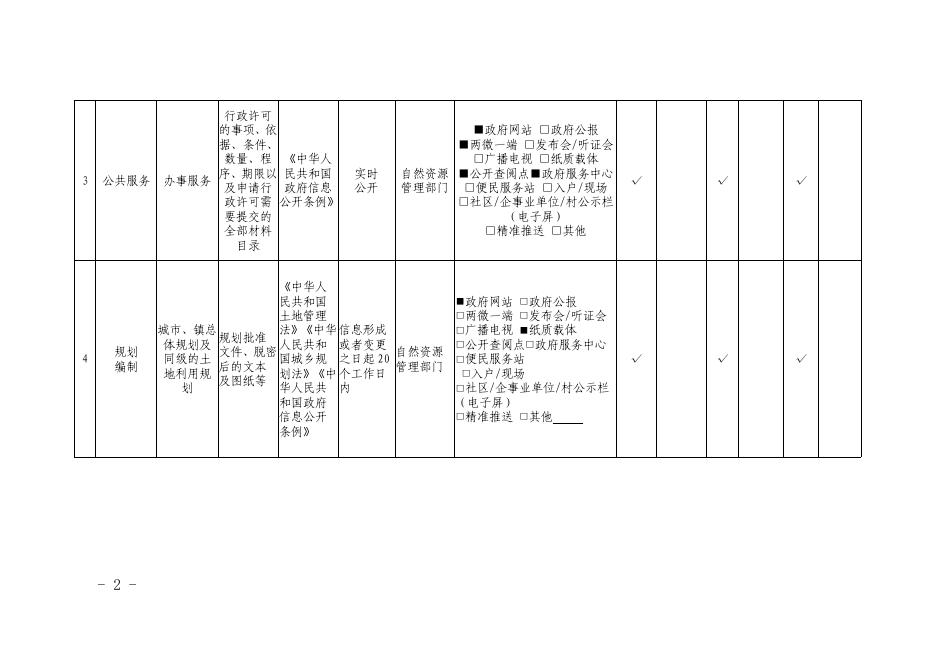 城乡规划领域基层政务公开标准目录.pdf
