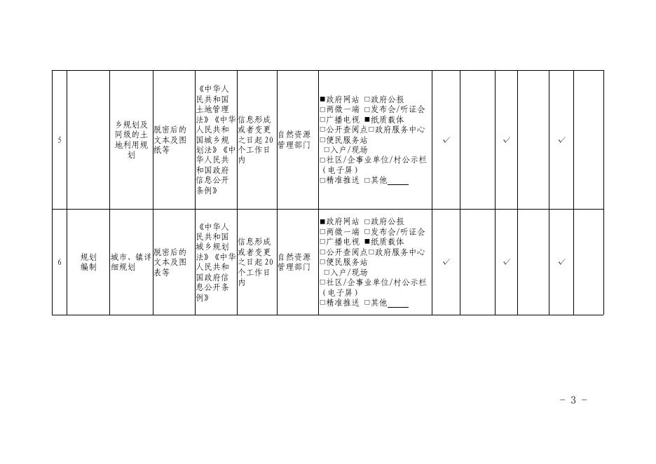城乡规划领域基层政务公开标准目录.pdf