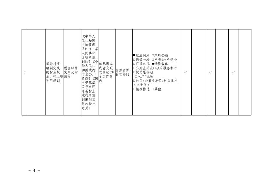 城乡规划领域基层政务公开标准目录.pdf