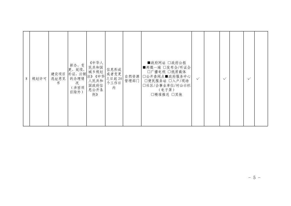 城乡规划领域基层政务公开标准目录.pdf