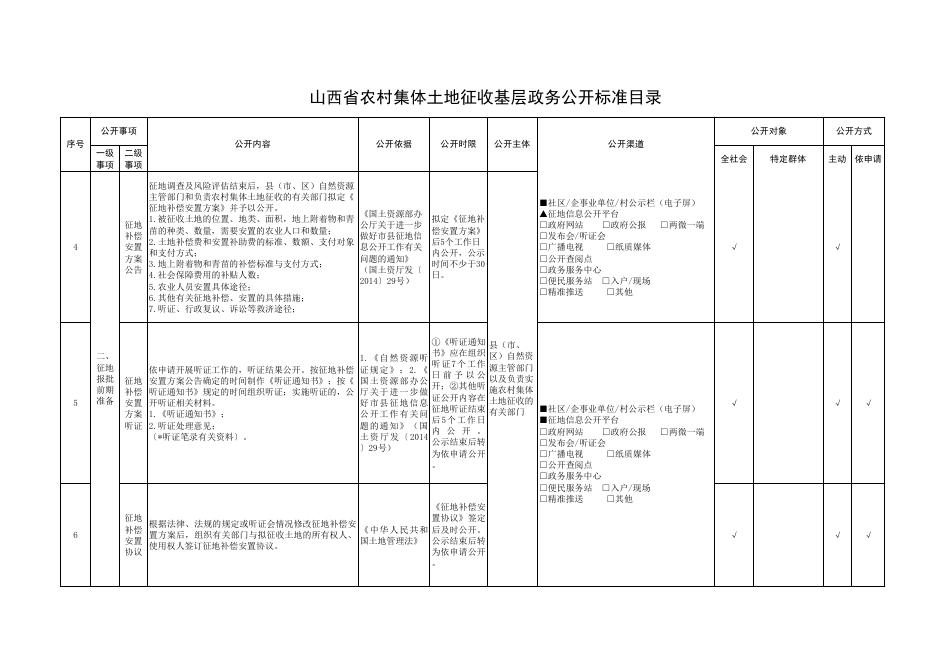 山西省农村集体土地征收基层政务公开标准目录.pdf