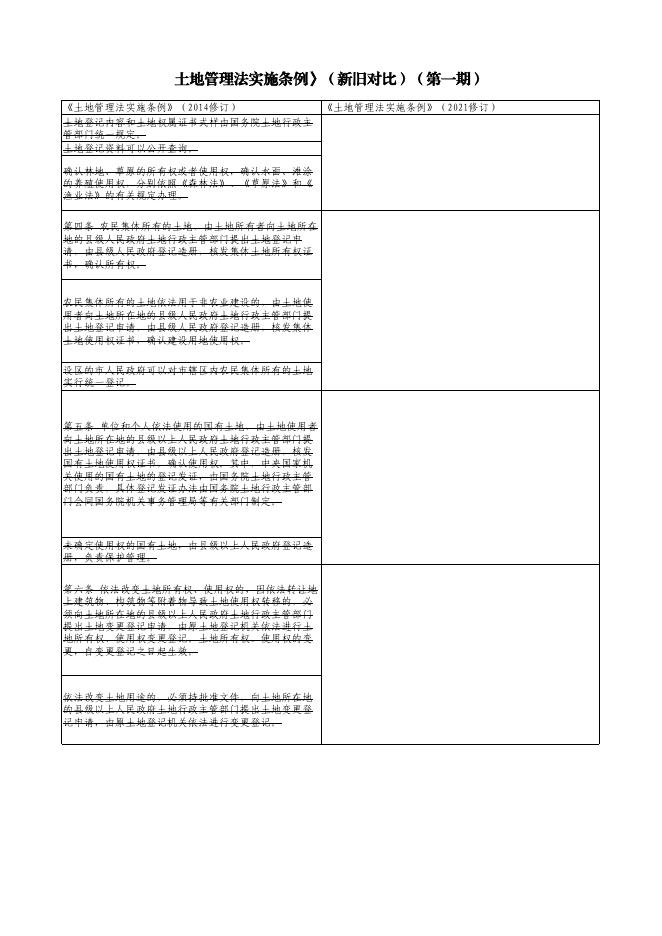 长子县自然资源局关于《中华人民共和国土地管理法实施条例》的政策解读（.pdf