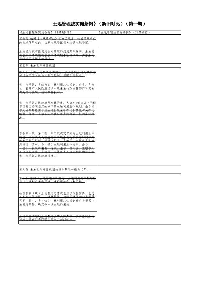 长子县自然资源局关于《中华人民共和国土地管理法实施条例》的政策解读（.pdf