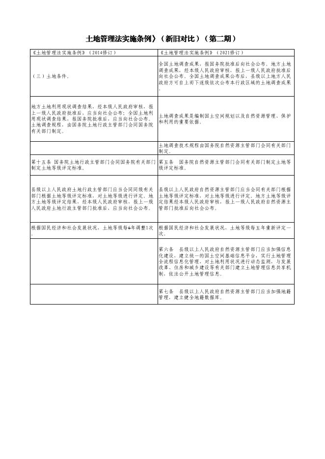 长子县自然资源局关于《中华人民共和国土地管理法实施条例》的解读第二期.pdf