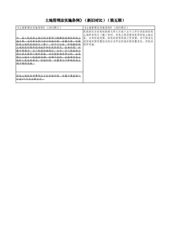 长子县自然资源局关于《中华人民共和国土地管理法实施条例》的解读第五期.pdf