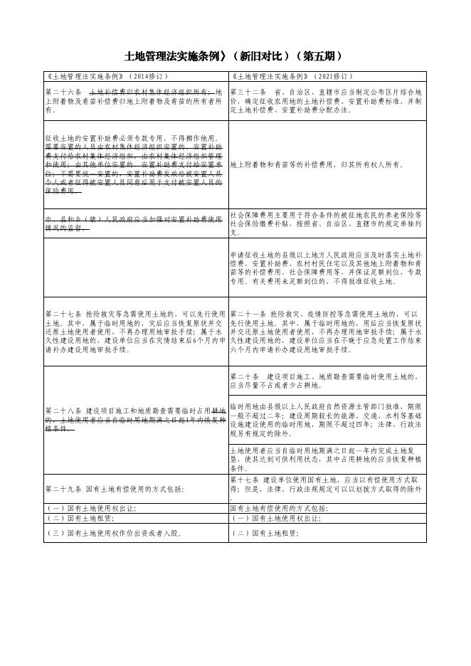 长子县自然资源局关于《中华人民共和国土地管理法实施条例》的解读第五期.pdf