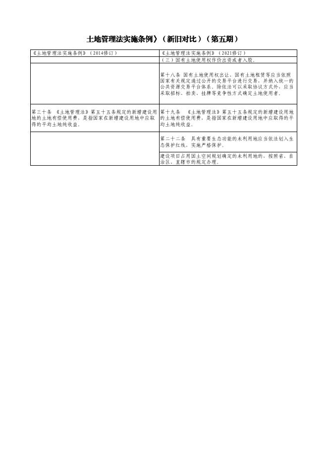 长子县自然资源局关于《中华人民共和国土地管理法实施条例》的解读第五期.pdf