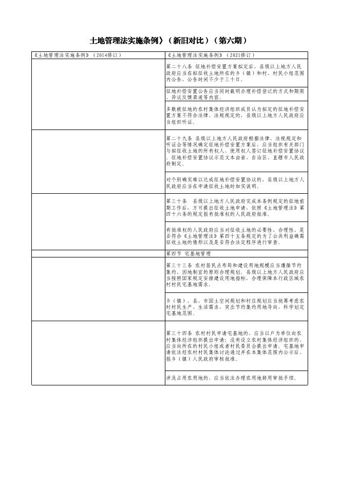 长子县自然资源局关于《中华人民共和国土地管理法实施条例》的解读第六期.pdf