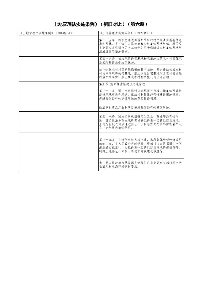 长子县自然资源局关于《中华人民共和国土地管理法实施条例》的解读第六期.pdf