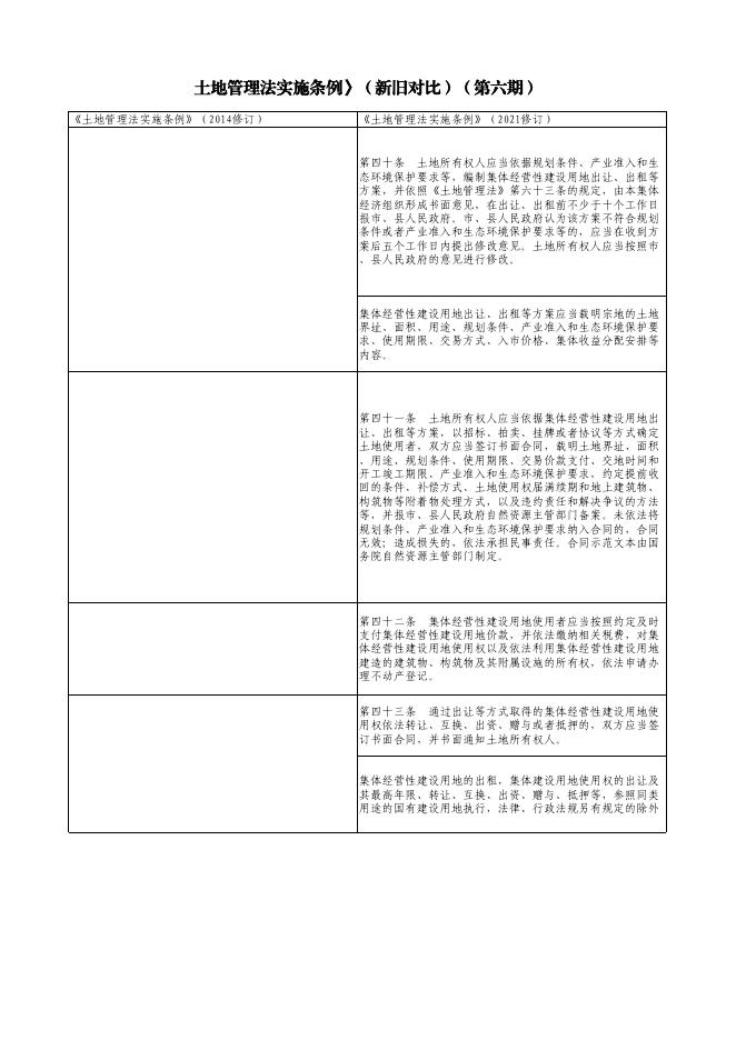 长子县自然资源局关于《中华人民共和国土地管理法实施条例》的解读第六期.pdf