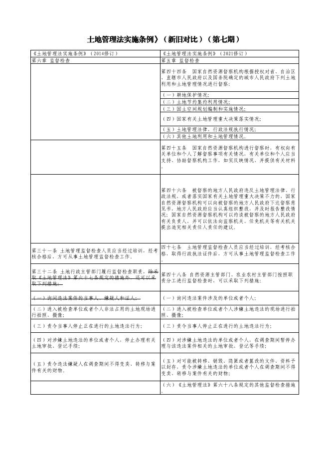长子县自然资源局关于《中华人民共和国土地管理法实施条例》的解读第七期.pdf