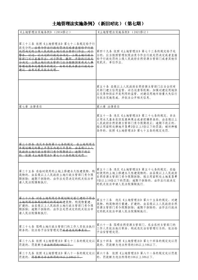 长子县自然资源局关于《中华人民共和国土地管理法实施条例》的解读第七期.pdf