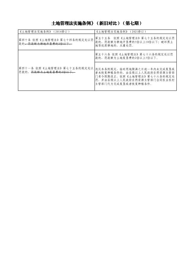 长子县自然资源局关于《中华人民共和国土地管理法实施条例》的解读第七期.pdf
