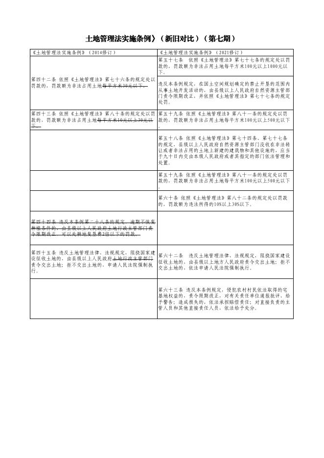 长子县自然资源局关于《中华人民共和国土地管理法实施条例》的解读第七期.pdf