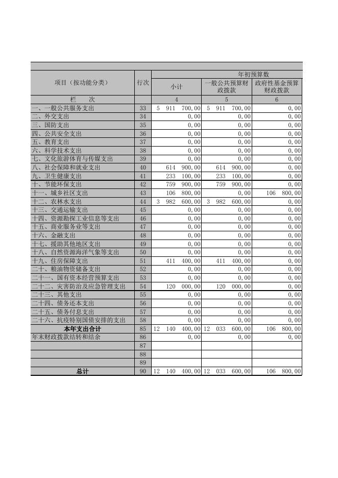 长子县大堡头镇政府2021决算.xls