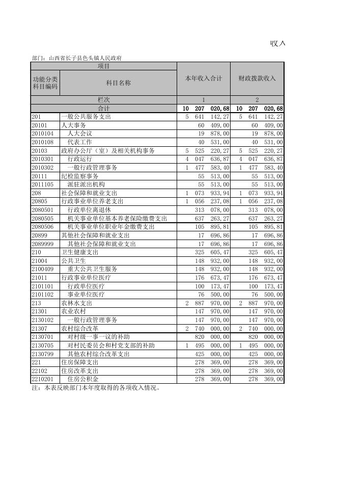 山西省长子县色头镇人民政府.XLS.xls