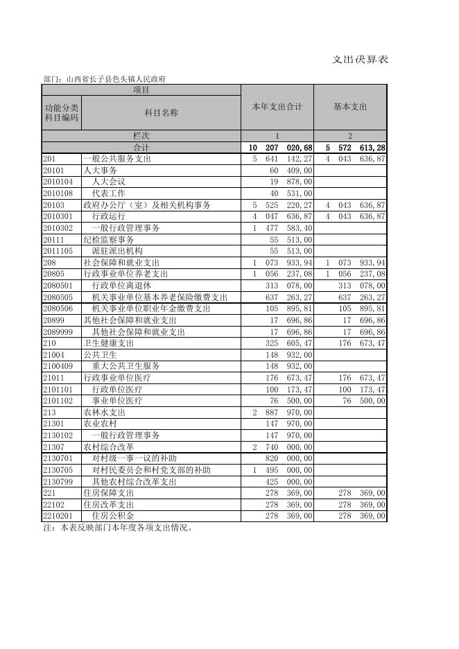 山西省长子县色头镇人民政府.XLS.xls