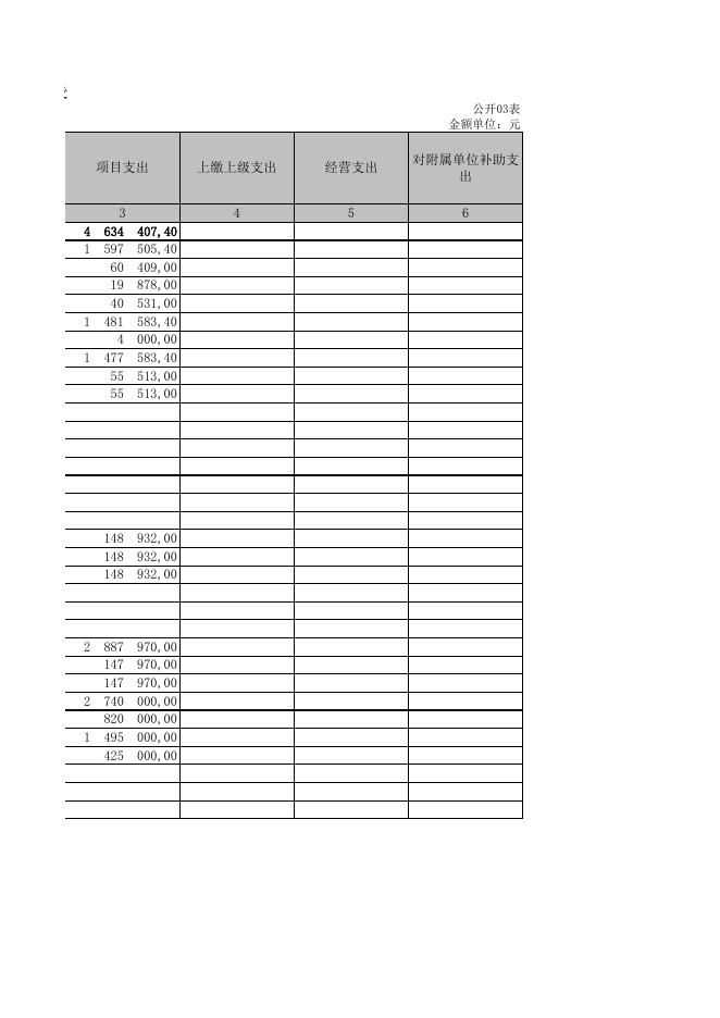 山西省长子县色头镇人民政府.XLS.xls