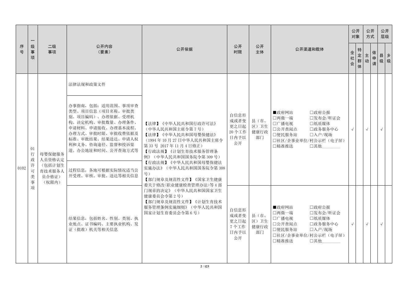 卫生健康领域基层政务公开标准目录（试行）.pdf