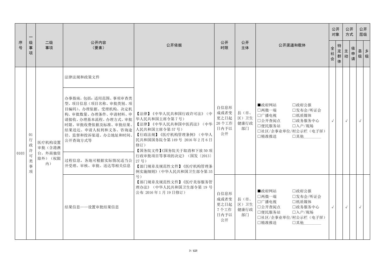 卫生健康领域基层政务公开标准目录（试行）.pdf