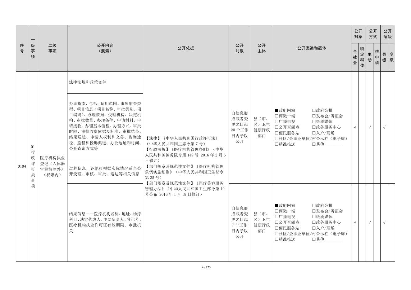 卫生健康领域基层政务公开标准目录（试行）.pdf