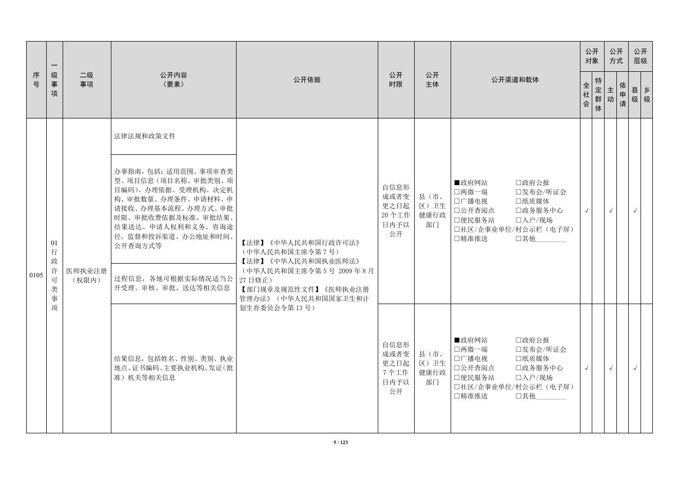 卫生健康领域基层政务公开标准目录（试行）.pdf
