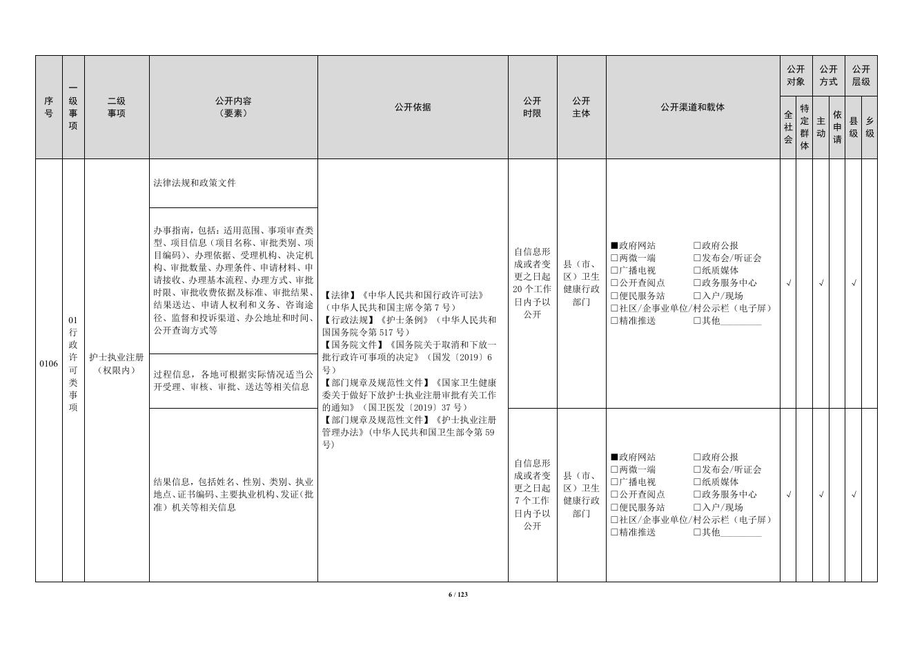 卫生健康领域基层政务公开标准目录（试行）.pdf