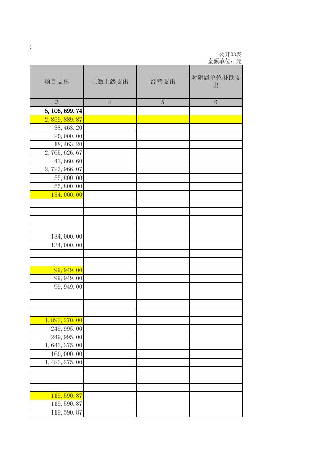 山西省长子县常张乡人民政府.xls