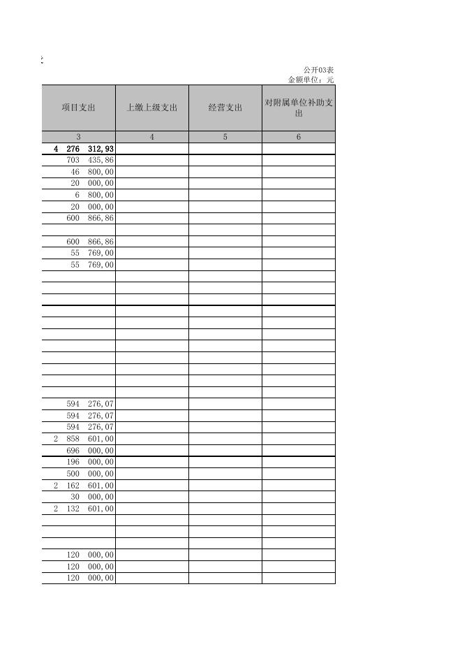 山西省长子县碾张乡人民政府.XLS.xls