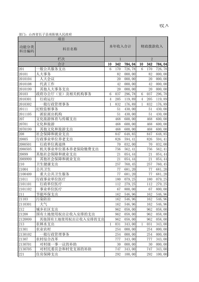 山西省长子县南陈镇人民政府.XLS.xls