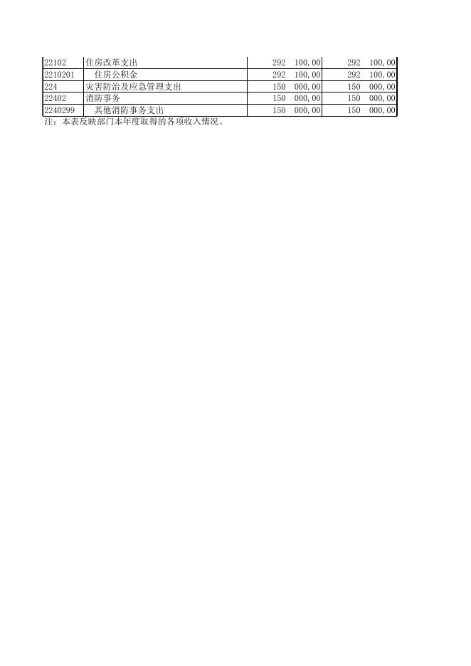 山西省长子县南陈镇人民政府.XLS.xls