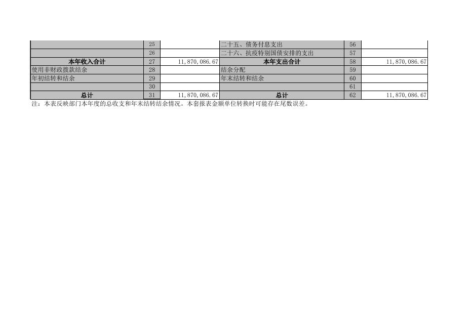 长子县宋村镇人民政府2021年决算报表.XLS.xls
