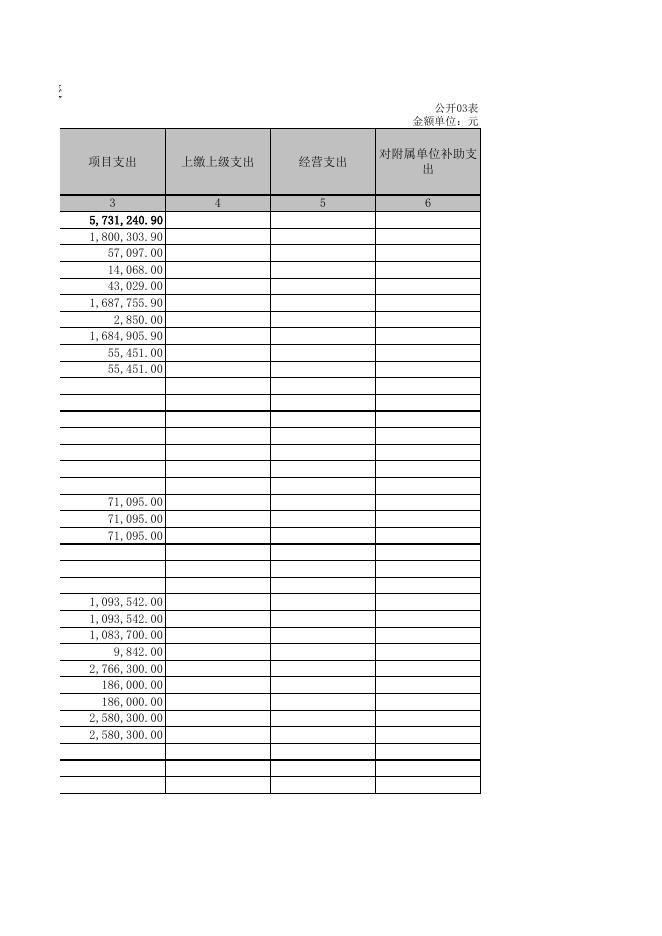 长子县宋村镇人民政府2021年决算报表.XLS.xls