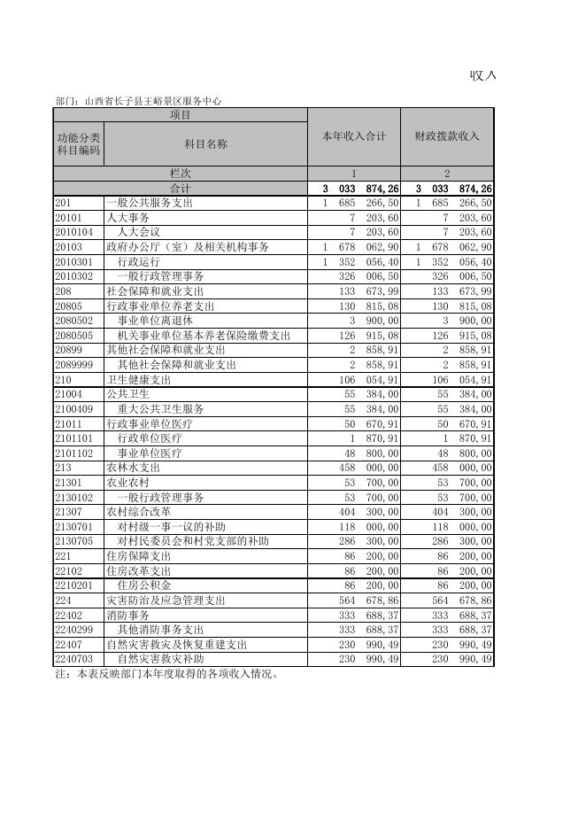 山西省长子县王峪景区服务中心.XLS.xls