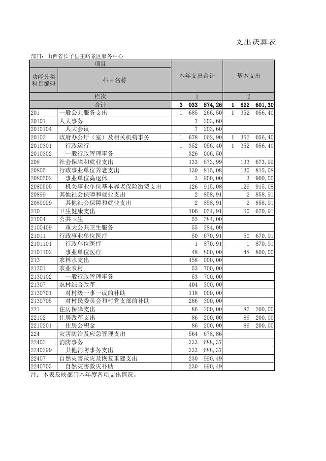 山西省长子县王峪景区服务中心.XLS.xls