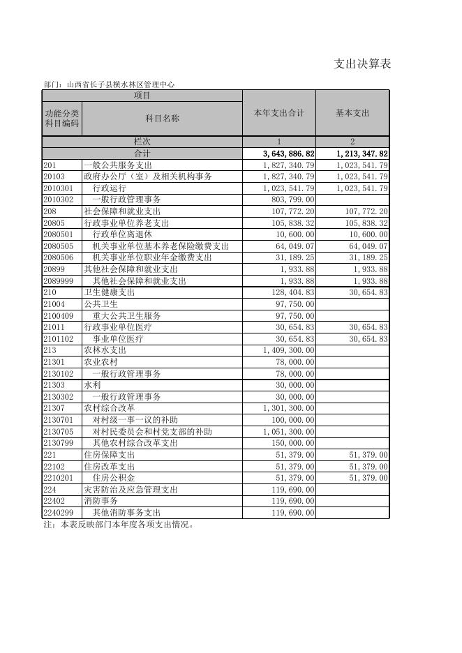 山西省长子县横水林区管理中心.XLS.xls