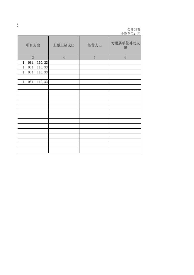 山西省中国共产党长子县委员会办公室2021年决算公开报表.XLS.xls