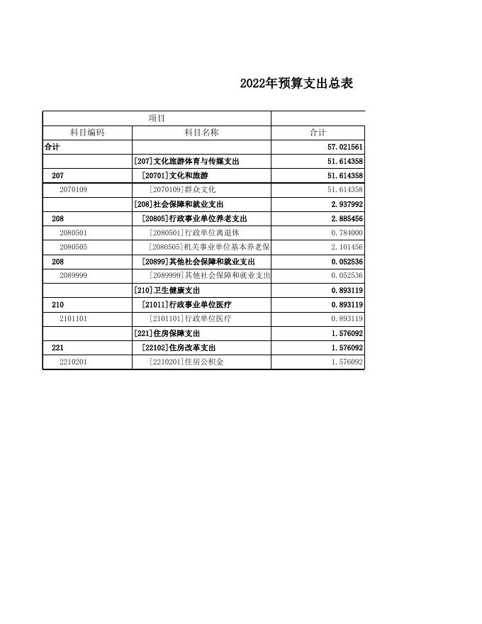 长子县文学艺术界联合会2022年预算公开表.xls
