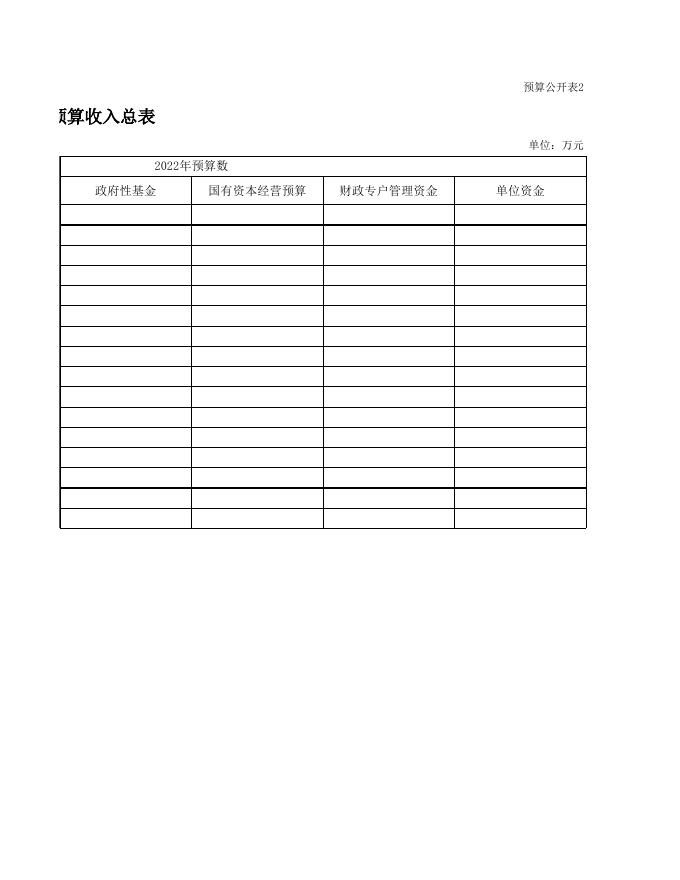 长子县金融工作服务中心2022年预算公开表.xls