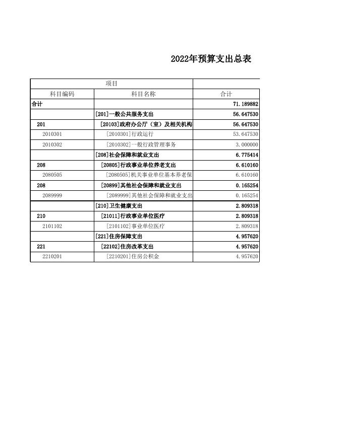 长子县金融工作服务中心2022年预算公开表.xls