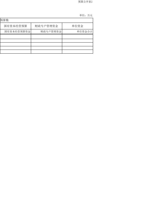 长子县人民政府办公室2022年部门预算公开报告 .xls