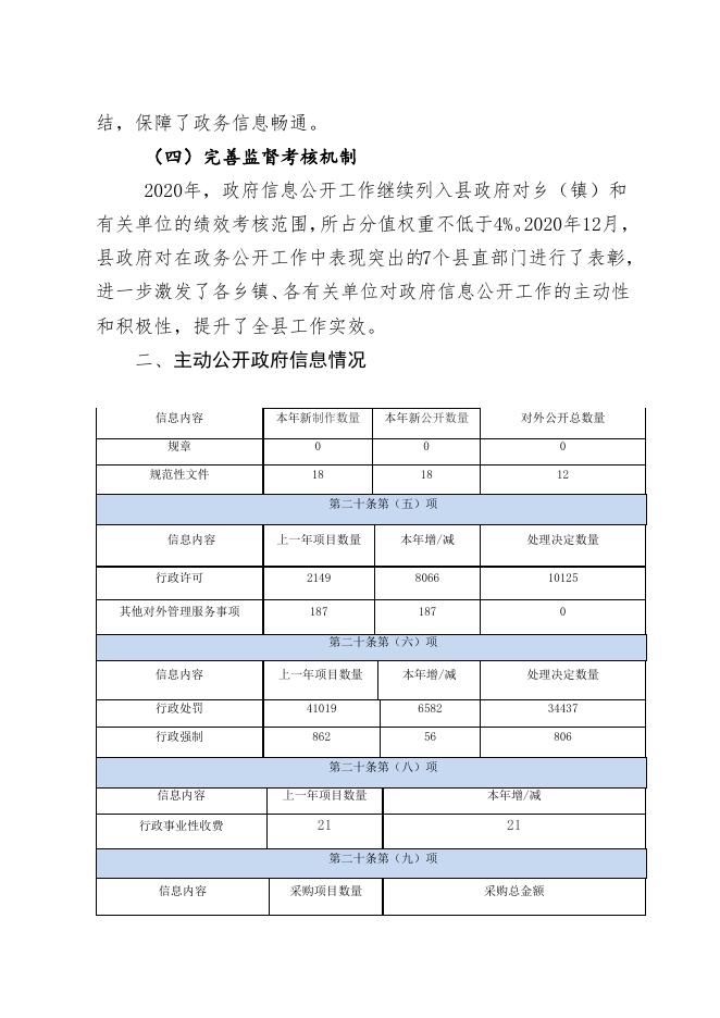 代县2020年政府信息公开工作年度报告.doc