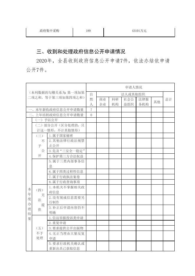 代县2020年政府信息公开工作年度报告.doc