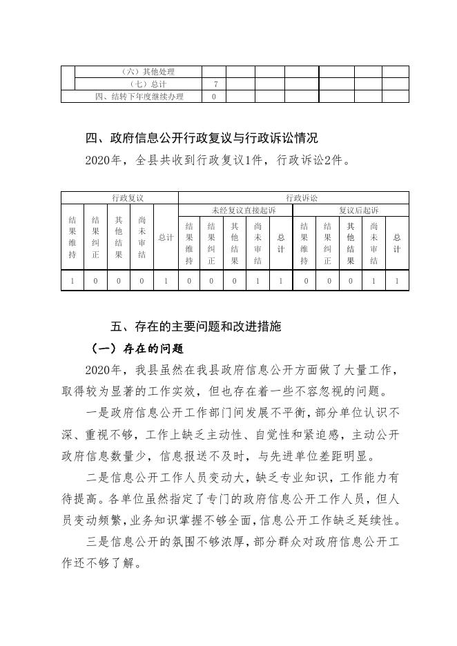 代县2020年政府信息公开工作年度报告.doc