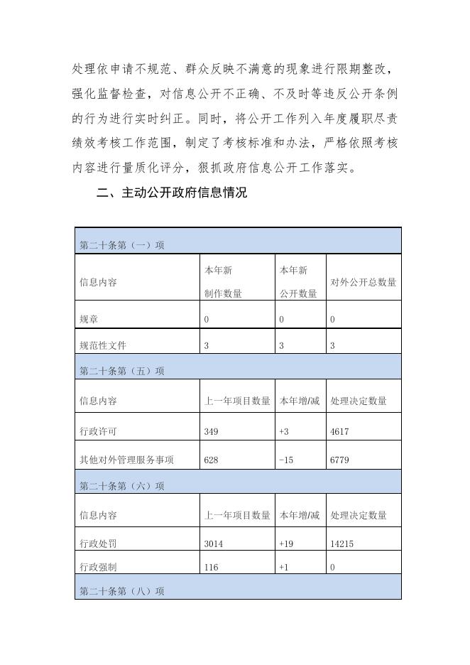 原平市2020年政府信息公开年度报告.doc