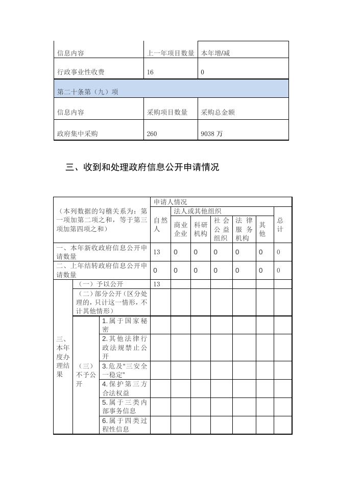 原平市2020年政府信息公开年度报告.doc